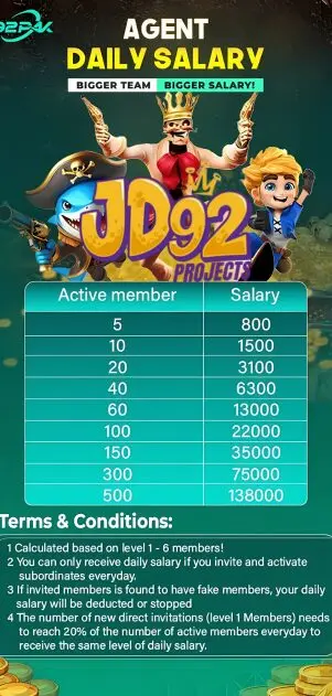 Agent daily salary chart